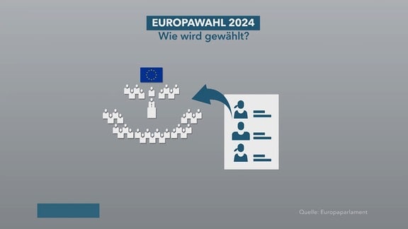 Eine Grafik zur EU-Wahl.