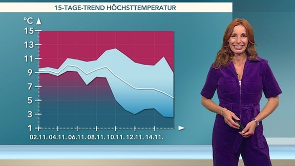 Michaela Koschak vor Karte mit Wettertrend