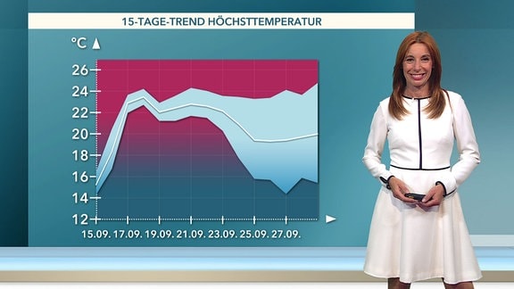 Michaela Koschack moderiert das Wetter.