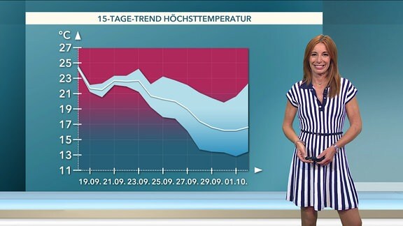 Michaela Koschack präsentiert Temperaturvorhersage.