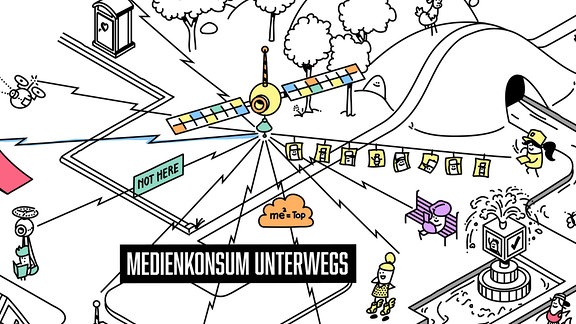 Wie verhalten sich Mediennutzer.innen in der Zukunft? Das Wimmelbild von WDR Innovation Hub und MDR next zeigt das Userverse im Jahr 2035. Eine Zukunft, in der Nutzer:innen ausschließlich selbst bestimmen, welche Inhalte sie konsumieren.