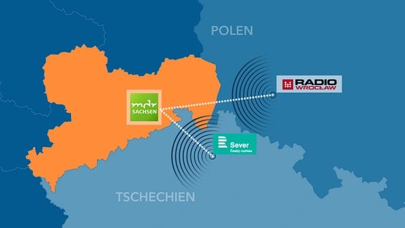 Grafik Radio Wrocław aus Polen und Česky Rozhlas SEVER aus Nordböhmen und MDR SACHSEN