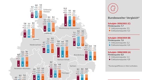 Schulische Inklusionsquoten in Deutschland