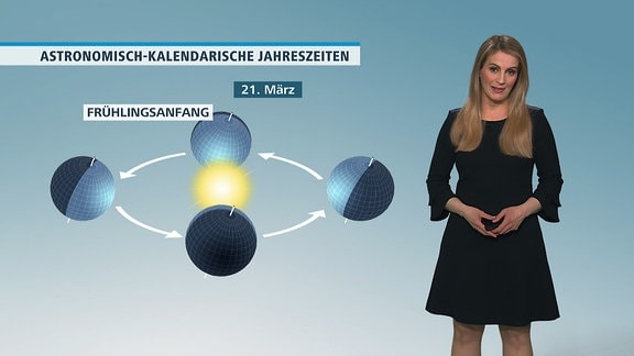 Meteorologin Susanne Langhans