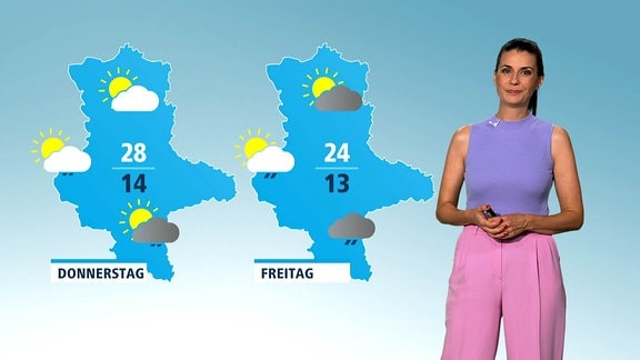 Wetter 