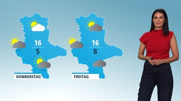 Wetter