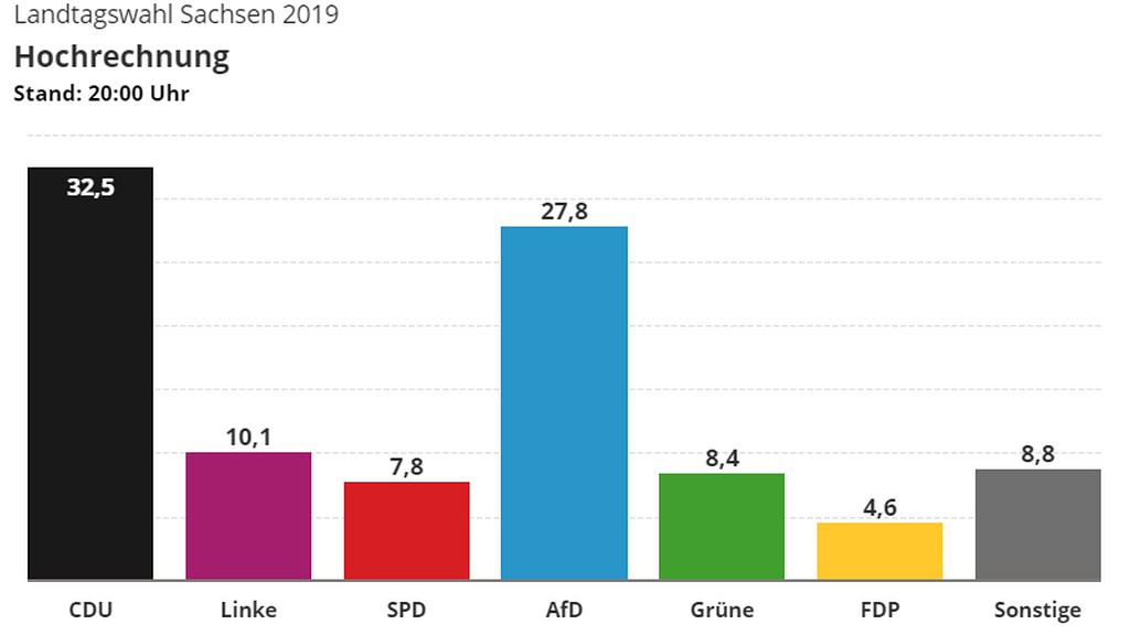 Live Ticker Zur Landtagswahl In Sachsen Mdr De