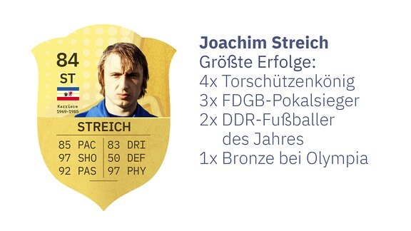 Joachim Streich