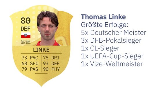 Thomas Linke (München)