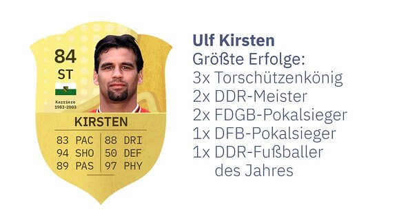 Ulf Kirsten