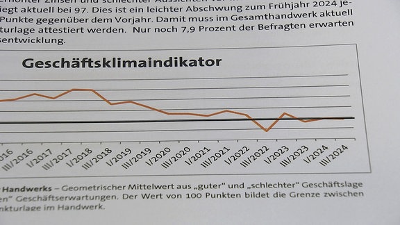 Kurvenverlaug in einer Grafik zum Geschäftsklima