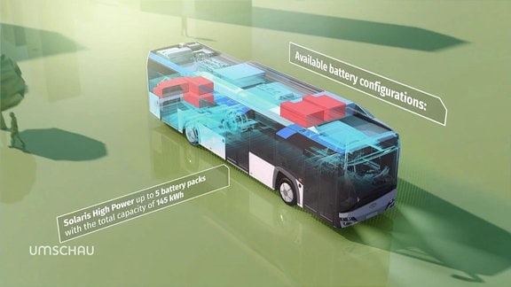 Ein batteriebetriebener Linienbus.