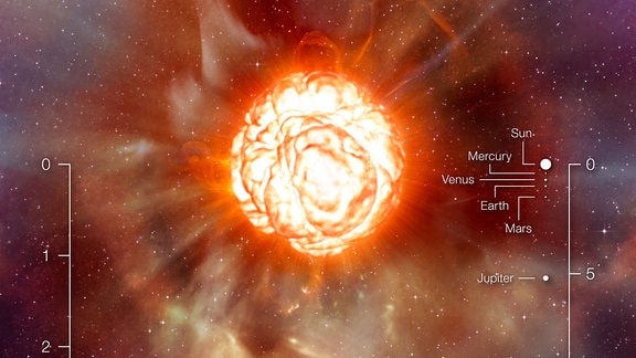 Der Riesenstern Beteigeuze im Vergleich um Sonnensystem
