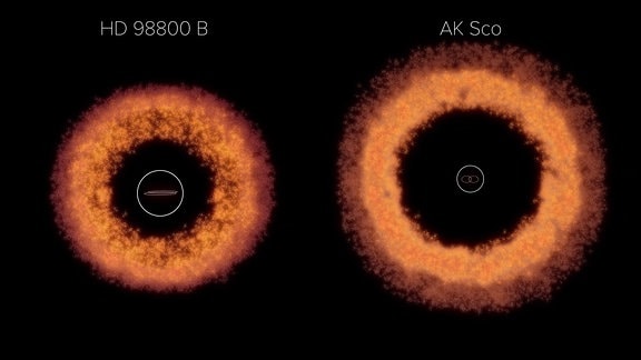 Animation Doppelsterne Umlaufbahnen protoplanetare Scheiben