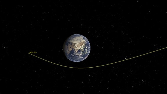Ein Asteroid fliegt an der Erde vorbei. Die gelbe Bahn zeigt, wie nahe er dem Planeten kommt.