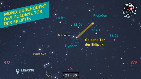 Eine schematische Darstellung des Nachthimmels, der die Sternenhaufen der Plejaden und Hyaden zeigt.