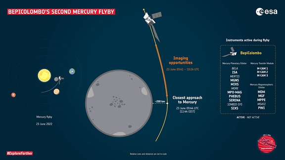 Eine Infografik zum zweiten Vorbeiflug der Raumsonde BepiColombo am Merkur.