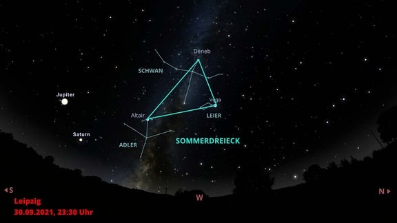 Eine grafische Darstellung des Nachthimmels im Sommer. Zu sehen ist das Sommerdreieck sowie drei Sternbilder: Adler, Schwan und Leier. 