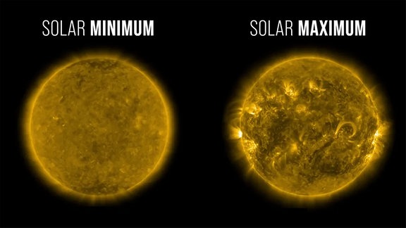 Sonnenaktivität beim Maximum und Minimum