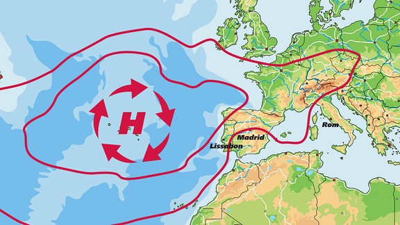 Eine Europakarte mit dem Nordatlantik auf der linken Seite, dort ein rotes "H" als Symbol für Hochdruckgebiet in dem im Uhrzeigersinn drehende Pfeile die Windrichtung anzeigen.