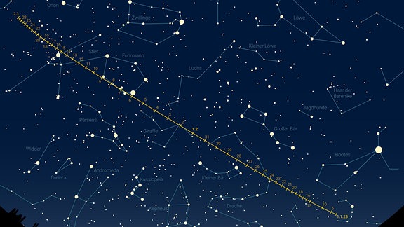 Die nachgezeichnete Bahn eines Kometen auf einer Sternenkarte