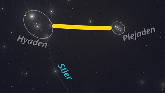 Das Goldene Tor der Ekliptik zwischen Hyaden und Plejaden am Sternbild Stier