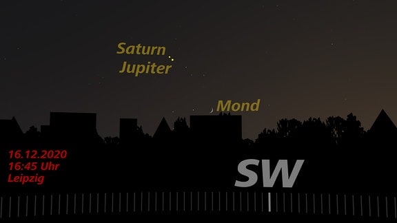 Saturn, Jupiter und Mondsichel am Abend des 16.12. (künstlerische Darstellung)