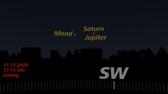 Mondsichel, Saturn und Jupiter am Abend des 17.12. (künstlerische Darstellung)