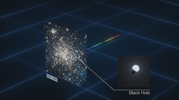 Vorschaubild Video Schwarzes Loch