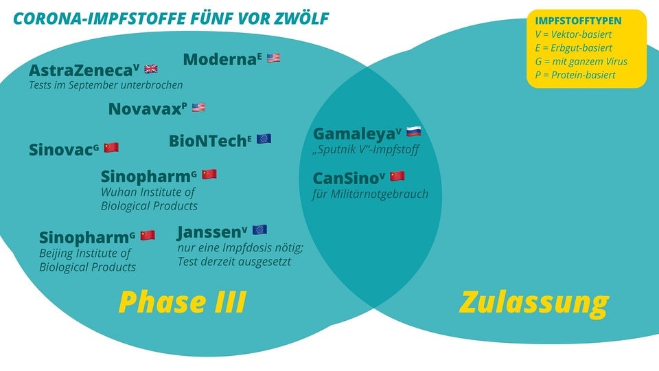 Corona Impfstoff Der Erste Schlagt Die Besseren Mdr De