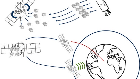 Schwärme kleiner Satelliten könnten als externer Antrieb für ältere Satelliten dienen.