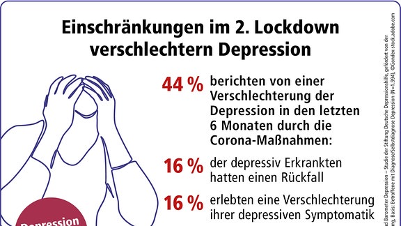 Zweiter Corona-Lockdown Bringt "flächendeckende Demoralisierung" | MDR.DE