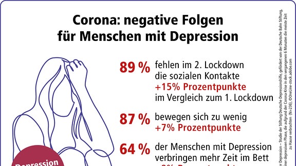 Zweiter Corona-Lockdown Bringt "flächendeckende Demoralisierung" | MDR.DE