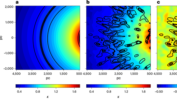Simulierte Ränder der Einstein-Ringe im WIMP-Modell (links) und im Wellenmodell (mitte u. rechts) der Dunklen Materie.