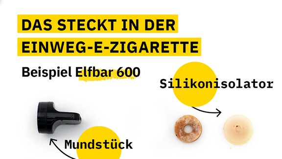 Die Grafik zeigt die Bestandteile einer Elfbar Einweg-E-Zigarette. Dazu gehören Liquid-Tank, Plastikhülle und ein Lithium-Ionen-Akku. 