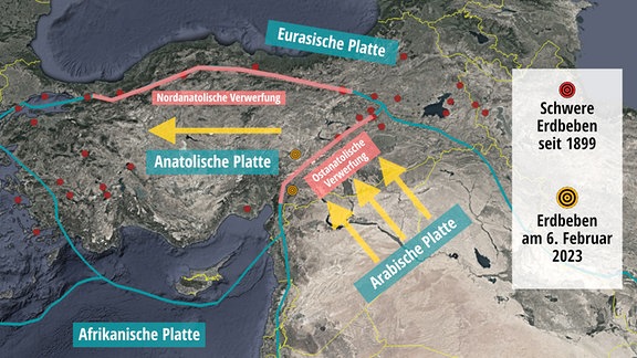 Karte mit den Epizentren von allen schweren Erdbeben in der Türkei seit 1899. Auffällig ist, dass viele Epizentren dort zu finden sind, wo sich die arabische Platte auf die anatolische schiebt (ostanatolische Verwerfung) und wo die anatolische Platte an der eurasischen Platte entlangreibt (nordanatolische Verwerfung).
