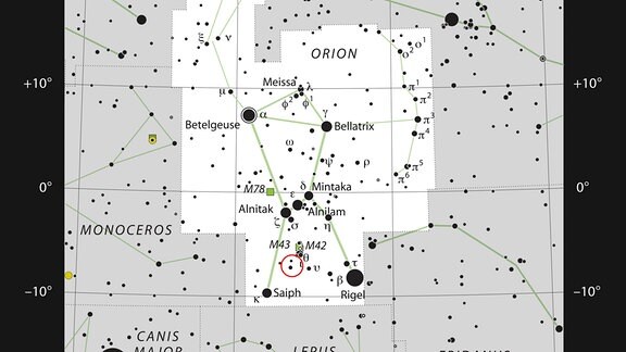 Diese Karte zeigt die Position des jungen Sterns V883 Orionis im berühmten Sternbild Orion. Die meisten Sterne, die in einer klaren dunklen Nacht mit dem bloßen Auge zu erkennen sind, sind eingezeichnet. Die Position von V883 Orionis ist mit einem roten Kreis gekennzeichnet. Dieser Stern ist sehr lichtschwach, weshalb es mindestens eines Amateur-Teleskops bedarf, um ihn beobachten zu können. Am Himmel ist er direkt neben dem physikalisch dazugehörigen riesigen und hellen Orionnebel im Nordwesten zu sehen.