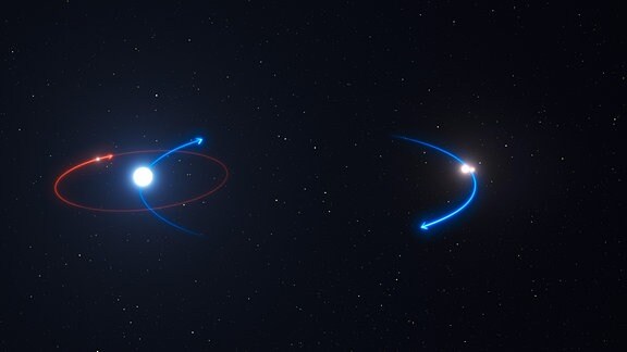 Diese Grafik zeigt die Umlaufbahn des Planeten im HD 131399-System (rote Linie) und die Umlaufbahnen der Sterne (blaue Linien). Der Planet umkreist den hellsten Stern im System, HD 131399A.