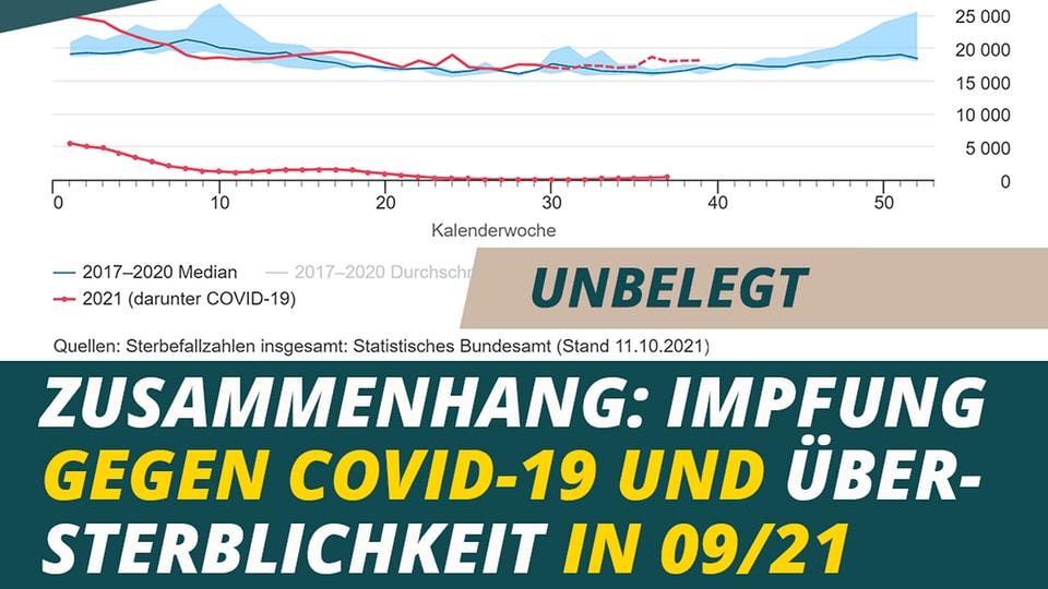 Unbelegt: Zusammenhang Zwischen Impfung Gegen Covid-19 Und ...