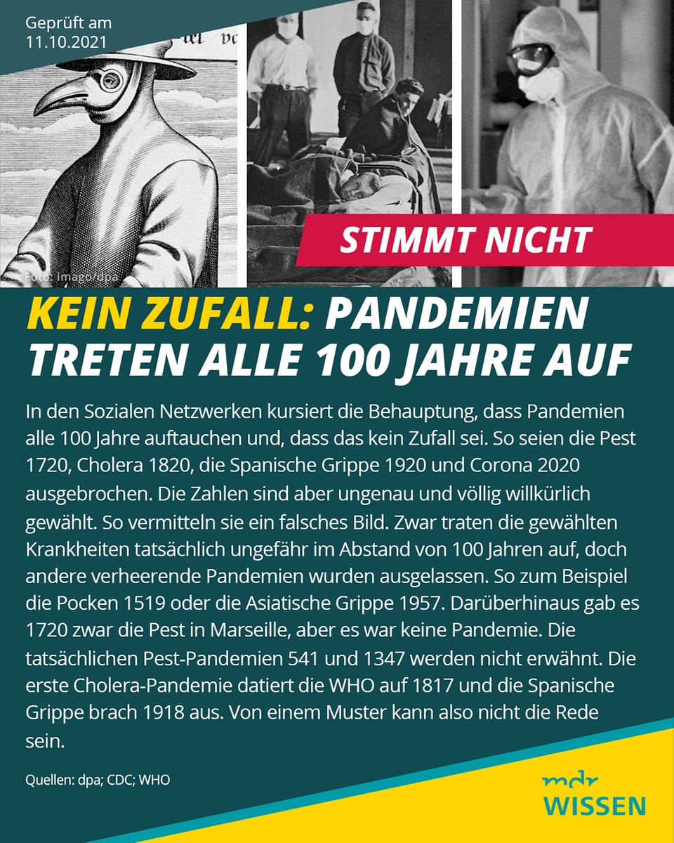 ❌ Stimmt Nicht: Kein Zufall - Pandemien Treten Alle 100 Jahre Auf | Mdr.de