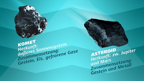 Eine Infografik, die den Unterschied zwischen einem Komet (l.) und einem Asteroid (r.) zeigt.