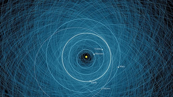 Eine grafische Darstellung der Umlaufbahn vom Doppel-Asteroiden-System Didymos. Es zeigt ganz viele türkise Linien. Hinzu kommen weiße Linien mit und Punkte, die die Umlaufbahnen der inneren Planeten darstellen. In der Mitte befindet sich ein gelber Punkt, der die Sonne darstellt.  