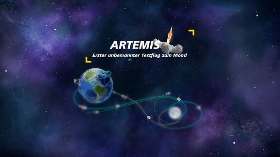 Titelgrafik Artemis - Erster unbemannter Testflug zum Mond