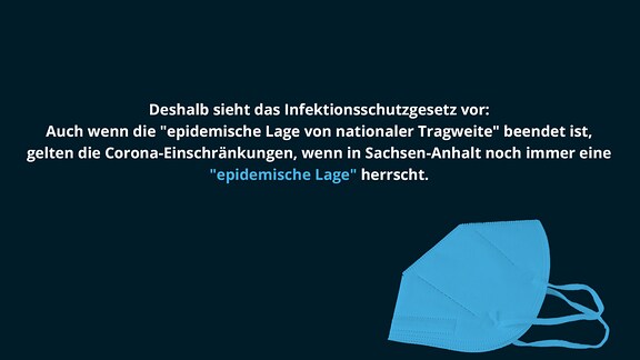 Deshalb sieht das Infektionsschutzgesetzvor:  Auch wenn die "epidemische Lage von nationaler Tragweite" beendet ist, gelten die Corona-Einschränkungen, wenn in Sachsen-Anhalt noch immer eine  "epidemische Lage" herrscht.