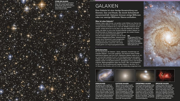 Auf der linken Seite ist ein Ausschnitt der Milchstraße zu sehen, fotografiert vom Hubble-Teleskop. Die rechte Seite zeigt die vier Hauptarten von Galaxien: Spiralgalaxien, elliptische, linsenförmige und irreguläre Galaxien.