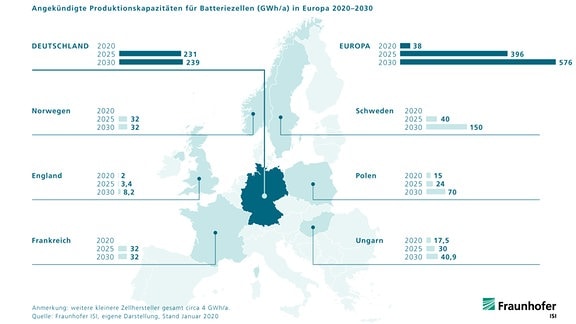 Infografik des Fraunhofer Instituts zum geplanten Aufbau der Produktion von Elektroakkus und Batterien für E-Autos in Europa zwischen 2020 und 2030.