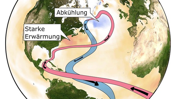 Einfache Darstellung des Golfstroms mit warmem Wassertransport von Nordamerika bis Europa und kühlem Wasser zurück Richtung Nord- und Südamerika. USA-Westküste mit starker Erwärmung seit 1870 und Bereich südlich von Grönland mit Abkühlung.