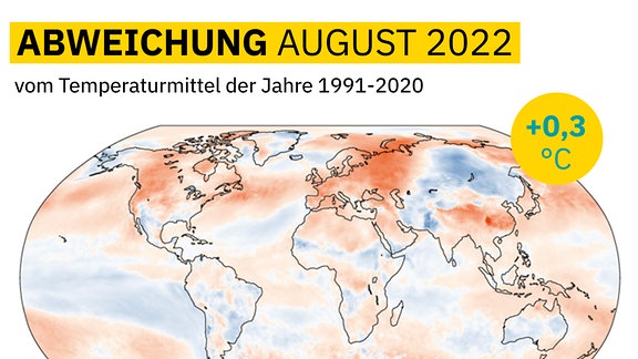 Eine Weltkarte und eine Europakarte zeigt die Abweichung der August-Durchschnittstemperatur vom Mittel der Jahre 1991 bis 2020. Rottöne stehen für Abweichung bis plus neun Grad, Blautöne für Abweichung bis minus neun Grad. V.a. in Europa, aber auch Noramerika, Nordafrika und China ist viel Rot zu sehen, in Sibirien und auf der Südhalbkugel auch viel zartes Blau.