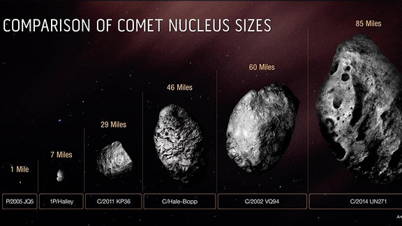 Größenvergleich Kometenkerne