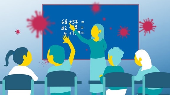 Grafische Illustration: Zwei Schülerinnen und zwei Schüler sitzen vor einer Lehrerin und einer Tafel. In der Luft schweben rote Viren, ein Schüler atmet sie aus.